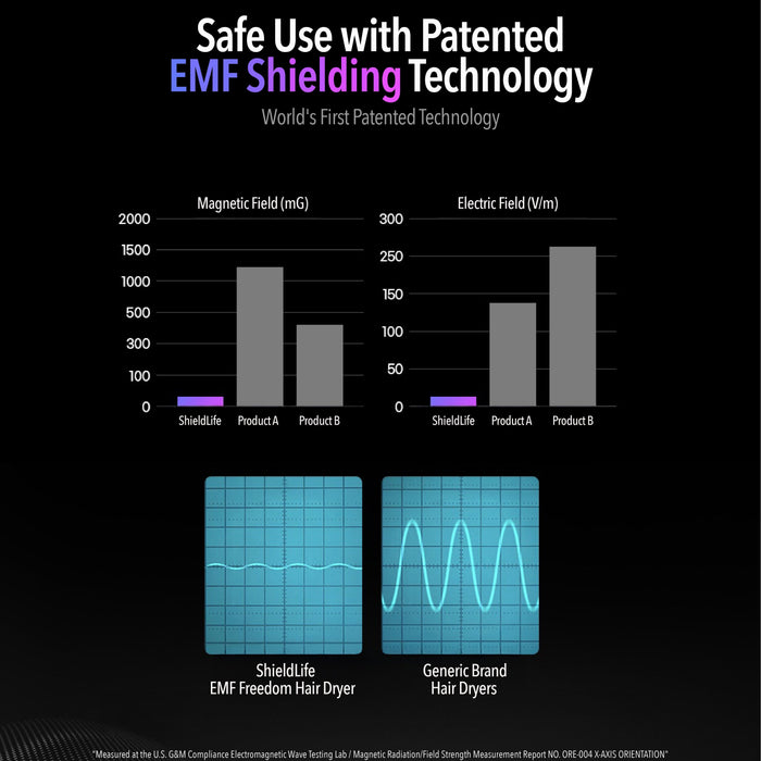 EMF Freedom Hair Dryer