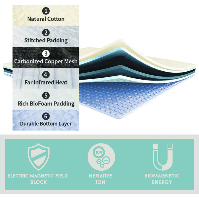 Heated Mattress Pad Premium