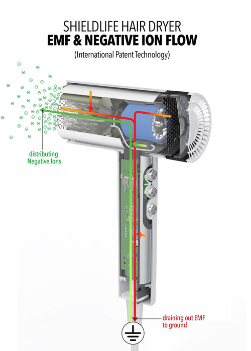 EMF Freedom Hair Dryer