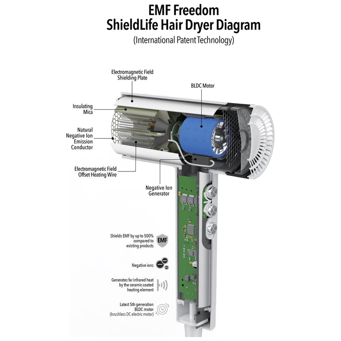 EMF Freedom Hair Dryer