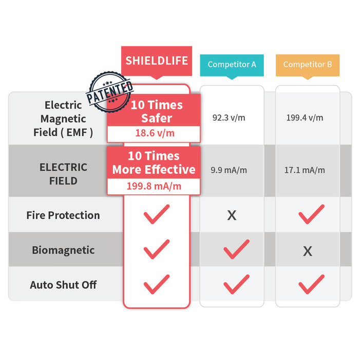 TheraMat Lite Twin Size - Used
