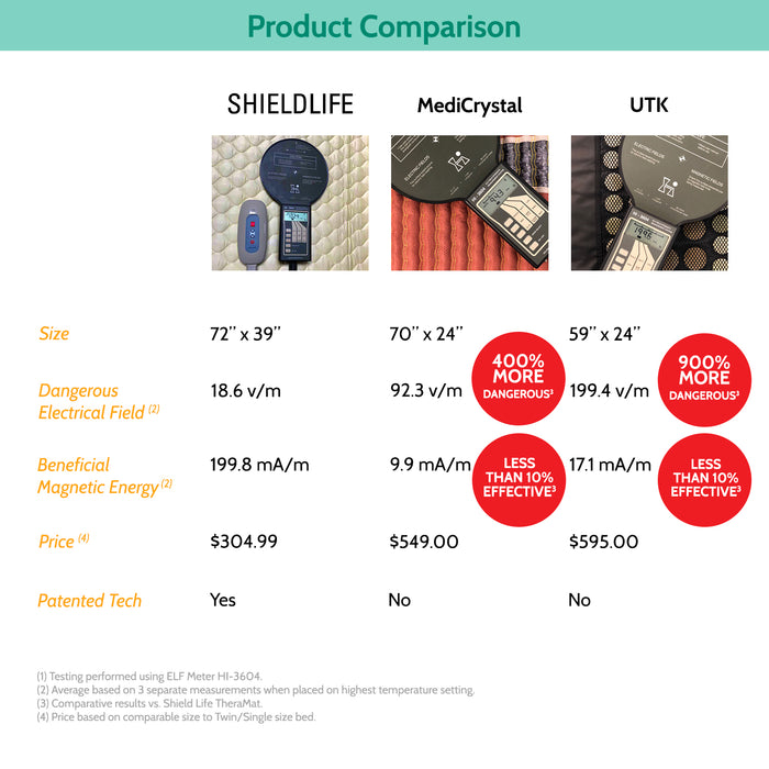 Shield Life TheraMat Mini Infrared Heating Mat - The Warming Store