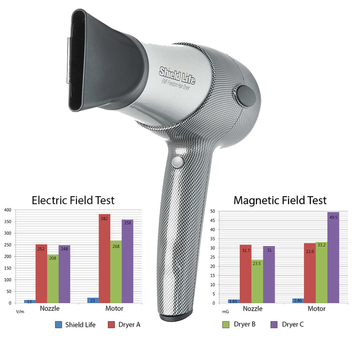 EMF Freedom Hair Dryer