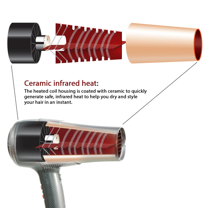 EMF Freedom Hair Dryer